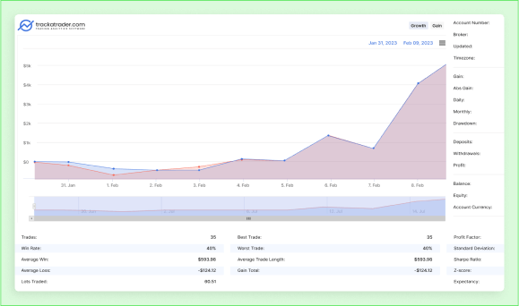 TrackATrader.com Preview